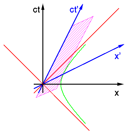 Laengenmessung 1